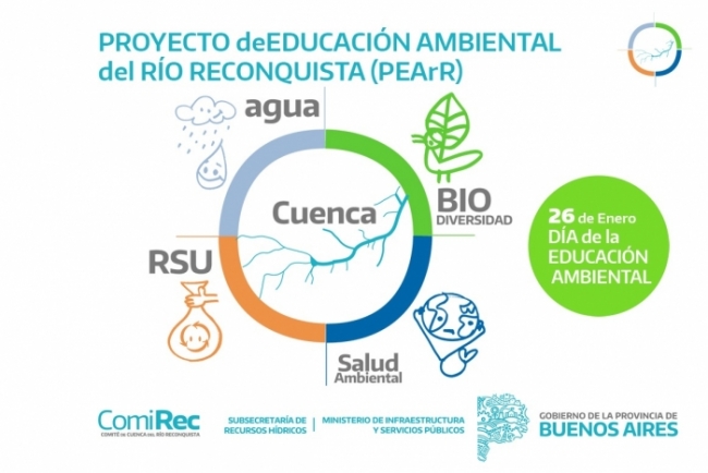 Educación Ambiental