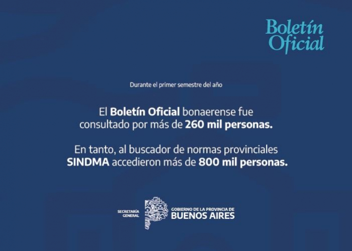 El Boletín Oficial bonaerense fue consultado por más de 260 mil personas 