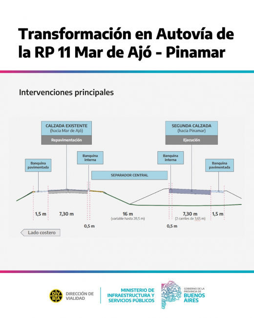 Avanzan las obras de Infraestructura