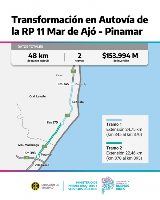 Avanzan las obras de Infraestructura