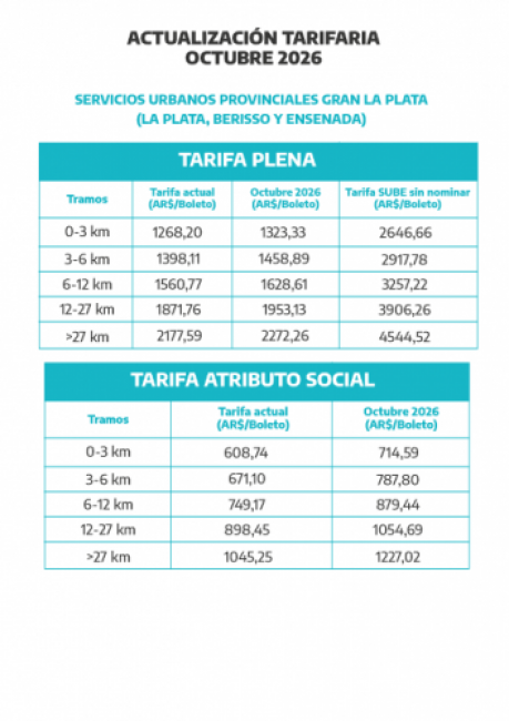 Servicios urbanos provinciales GLP.