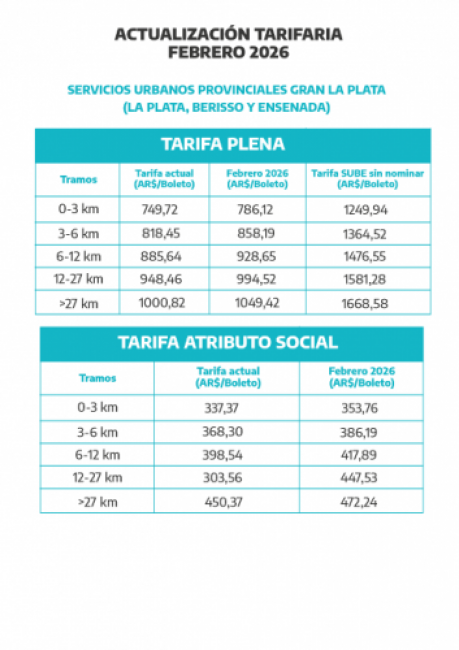 Actualización tarifaria.