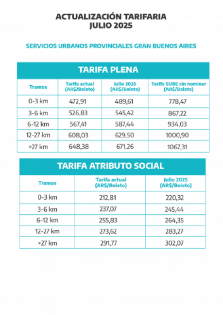 GBA (aledaño a CABA), Julio 2025.