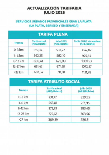 GLP, Julio 2025.