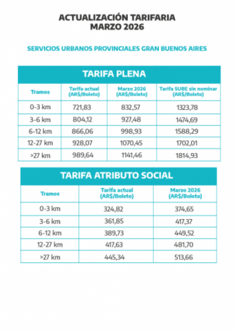 Servicios urbanos GBA.