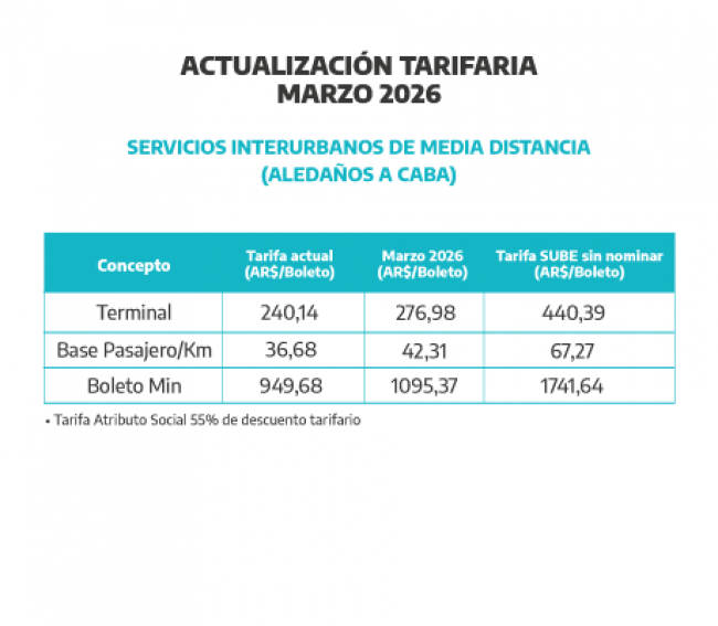 Servicios interurbanos de media distancia GBA.