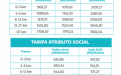 Actualización Tarifaria Junio 2026.