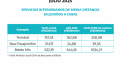 GBA (aledaño a CABA), Julio 2025.