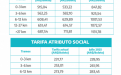 GLP, Julio 2025.