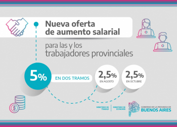 La Provincia ofertó a las y los representantes gremiales docentes y de la Ley 10.430 un aumento escalonado de 5%        