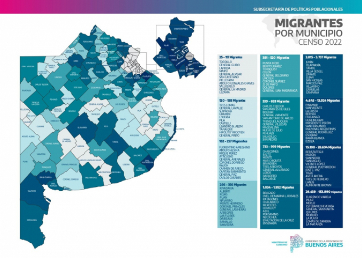 Mapa personas migrantes PBA